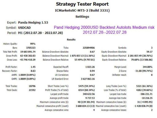 Panda Hedging EA v1.85 MT4 Without DLL Setfiles - Image 5