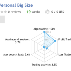 Quantum Algo Trading EA Review1