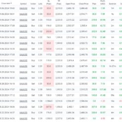 Quantum Hermes EA Result1