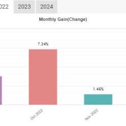 Quantum Hermes EA Result2