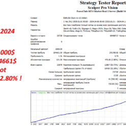 Scalper Pro Vision EA Review2