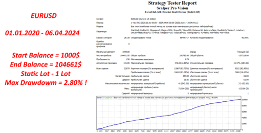 Scalper Pro Vision EA Review2