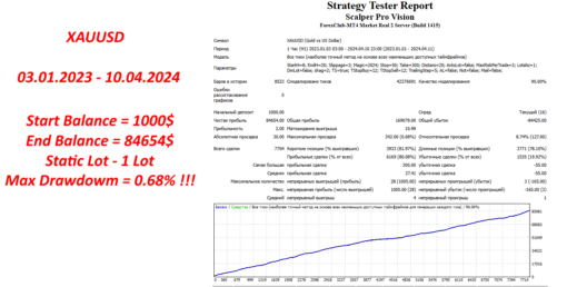 Scalper Pro Vision EA Review4