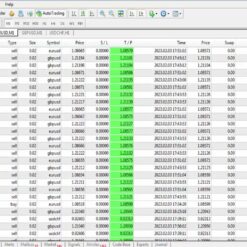 The Gold Scalper Review