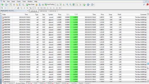 The Gold Scalper Review