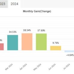 Trade Pilot EA Review2