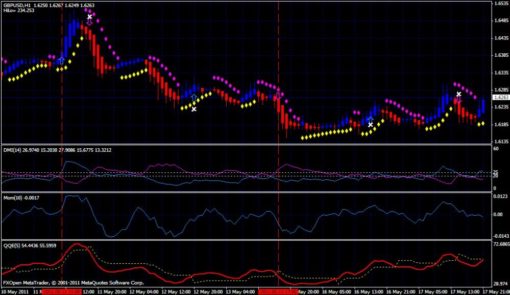 Trade Scalper Supernova EA MT4 Without DLL - Image 2
