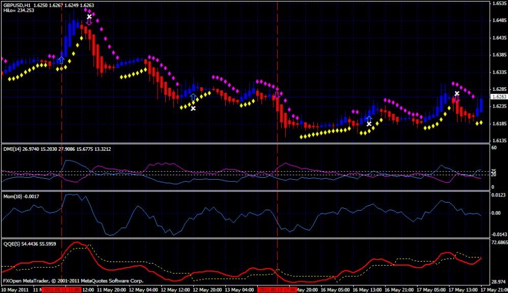 Trade Scalp Supernova EA Review1