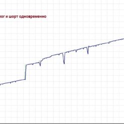 Yarukami Mnukakashi EA Review2
