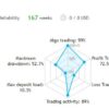 Finvesting EA Review1