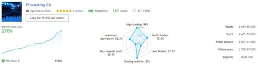 Finvesting EA Review1