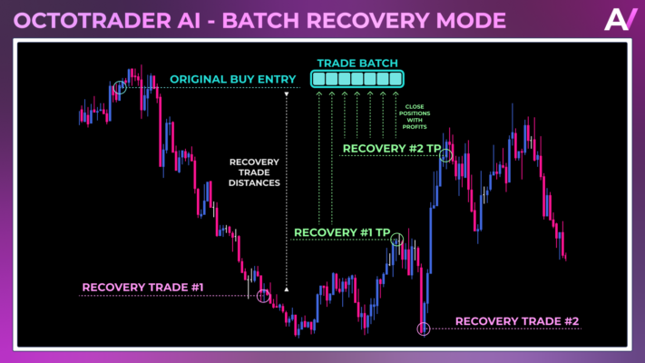 Octotrader AI Review2