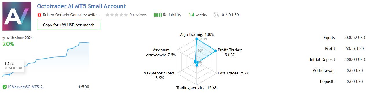 Octotrader AI Review3