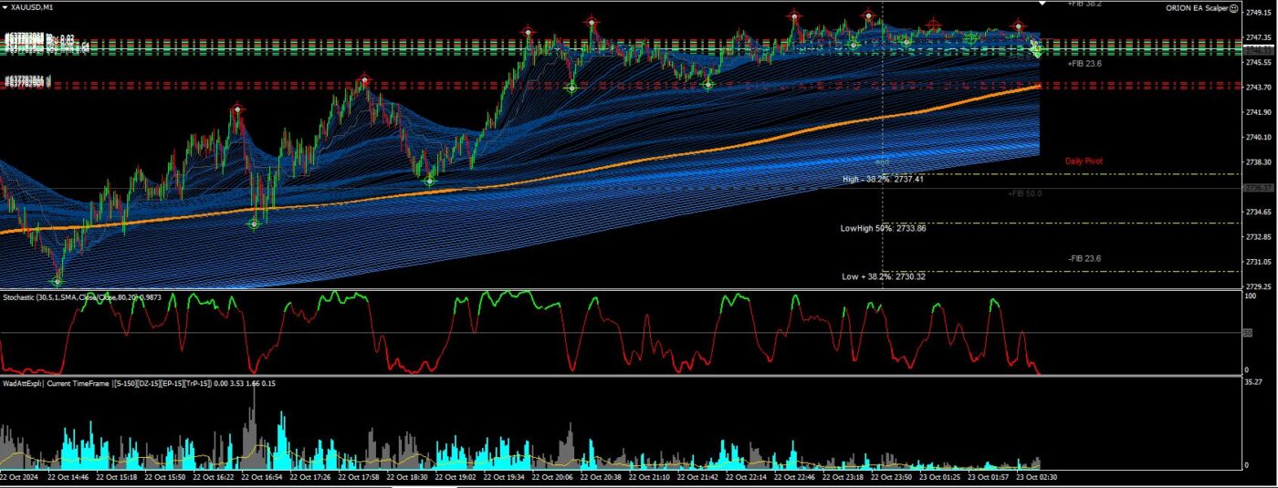 Orion EA Scalper Review