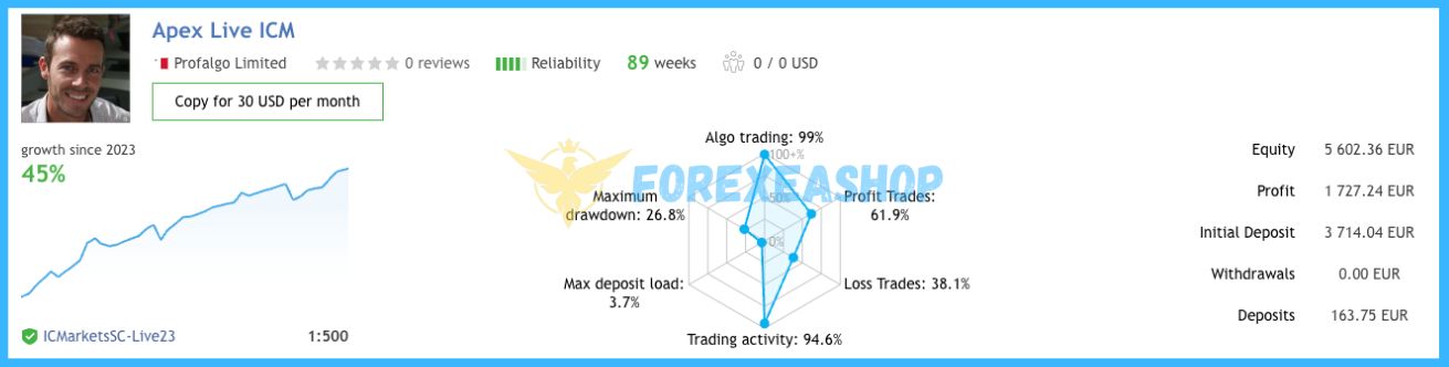 Apex Trader MT4 Reviews1