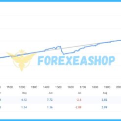 Apex Trader MT4 Reviews2