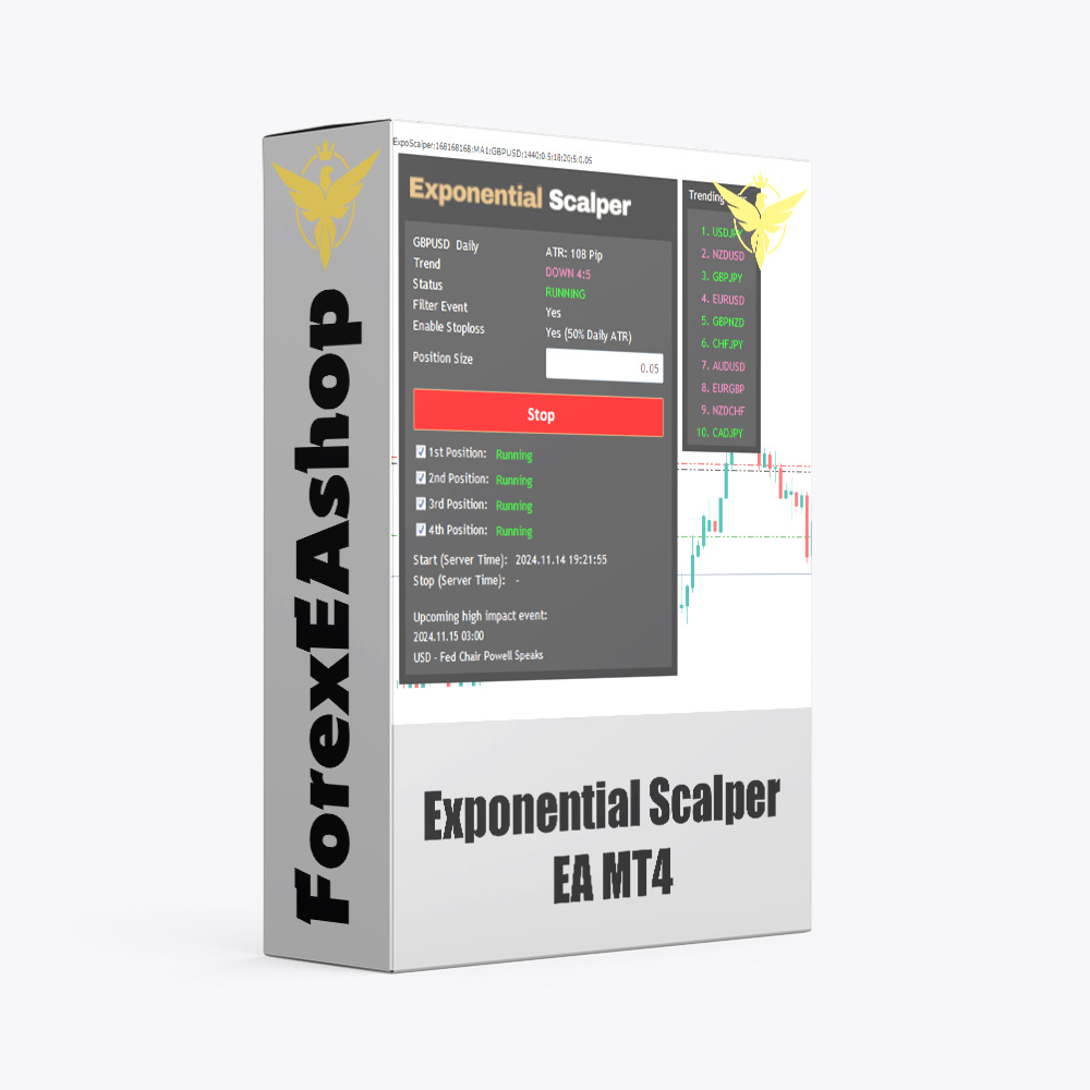 Exponential Scalper MT4
