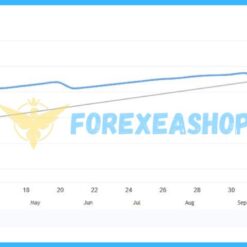 Gold Scalping Expert Reviews2