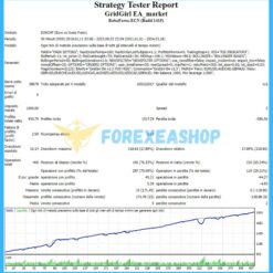 Grid Girl Pro EA Strategy2