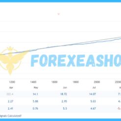 South East EA Reviews2