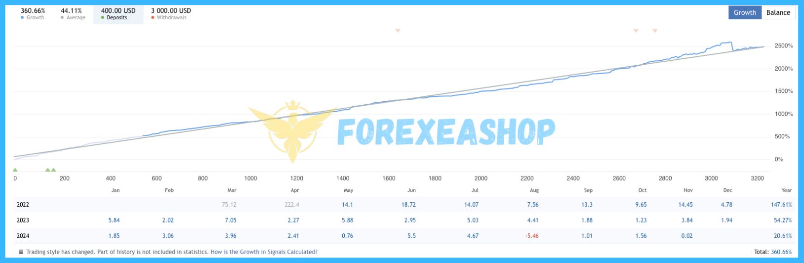 South East EA Reviews2
