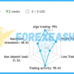 South East EA Reviews3
