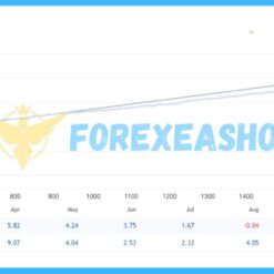 South East EA Reviews4