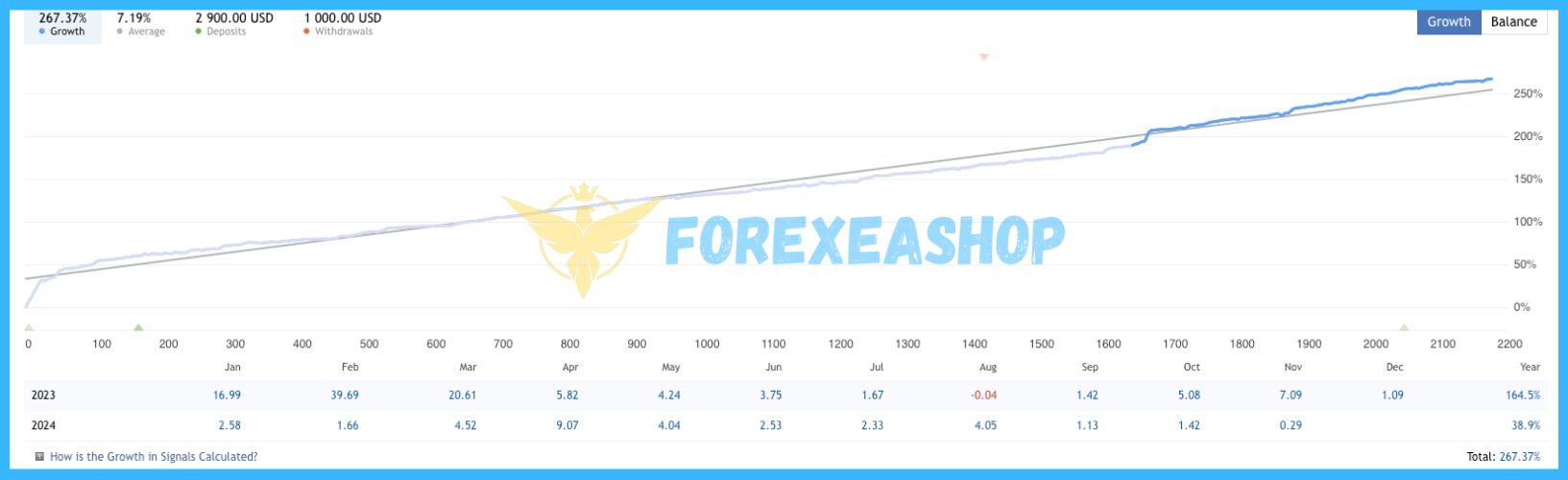 South East EA Reviews4