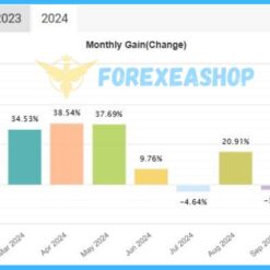 TradePilot Gold EA Reviews2