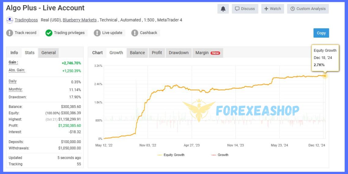 Algo Plus MT4 reviews1