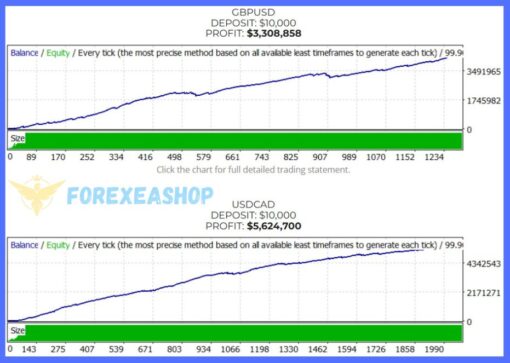 Forex Robotron EA Reviews2