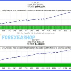 Forex Robotron EA Reviews3