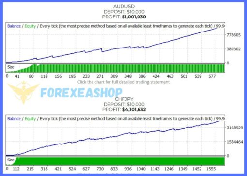 Forex Robotron EA Reviews3