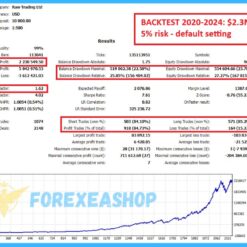 Gold Trend Scalping Backtests1