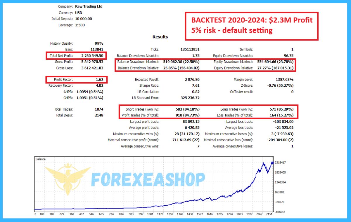 Gold Trend Scalping Backtests1