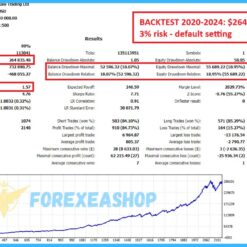 Gold Trend Scalping Backtests2