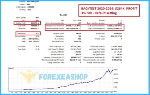 Gold Trend Scalping Backtests2