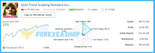 Gold Trend Scalping Reviews1