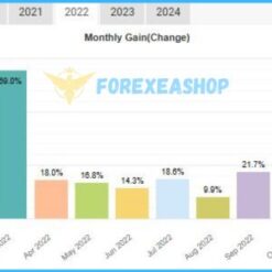 IS VIP Five EA Results3