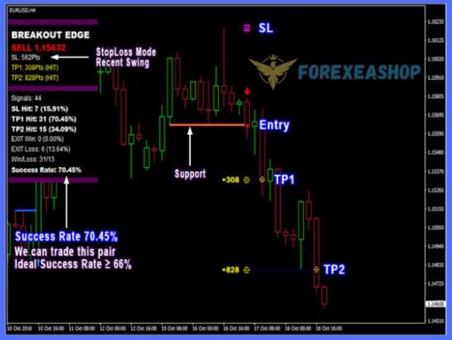 PipFinite Breakout EDGE reviews-2