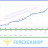Project Evolution Breakout Scalper MT4 reviews1