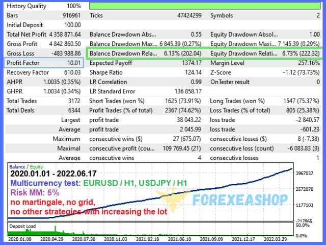 Project Evolution Breakout Scalper MT4 reviews2