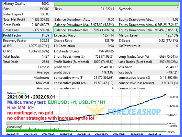 Project Evolution Breakout Scalper MT4 reviews3