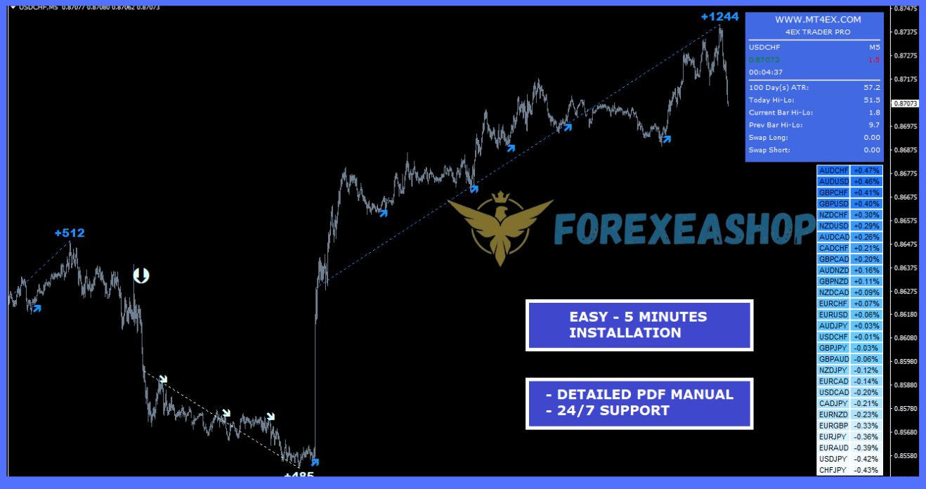 4Ex Trader PRO Reviews4