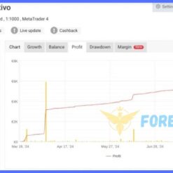 Alfa Advisor 2024 Reviews3