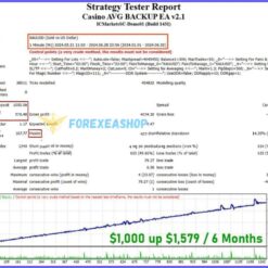 Casino AVG BACKUP EA Reviews3