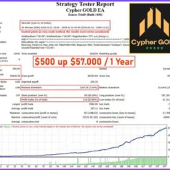 Cypher GOLD Reviews5