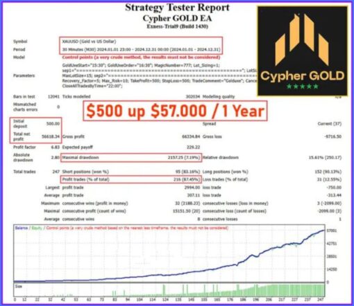 Cypher GOLD Reviews5