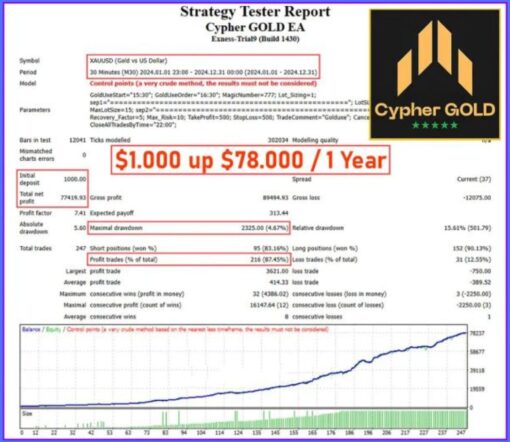 Cypher GOLD Reviews6