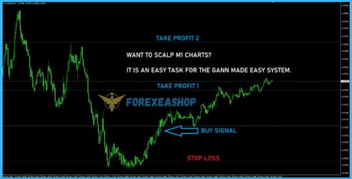 Gann Made Easy Reviews3